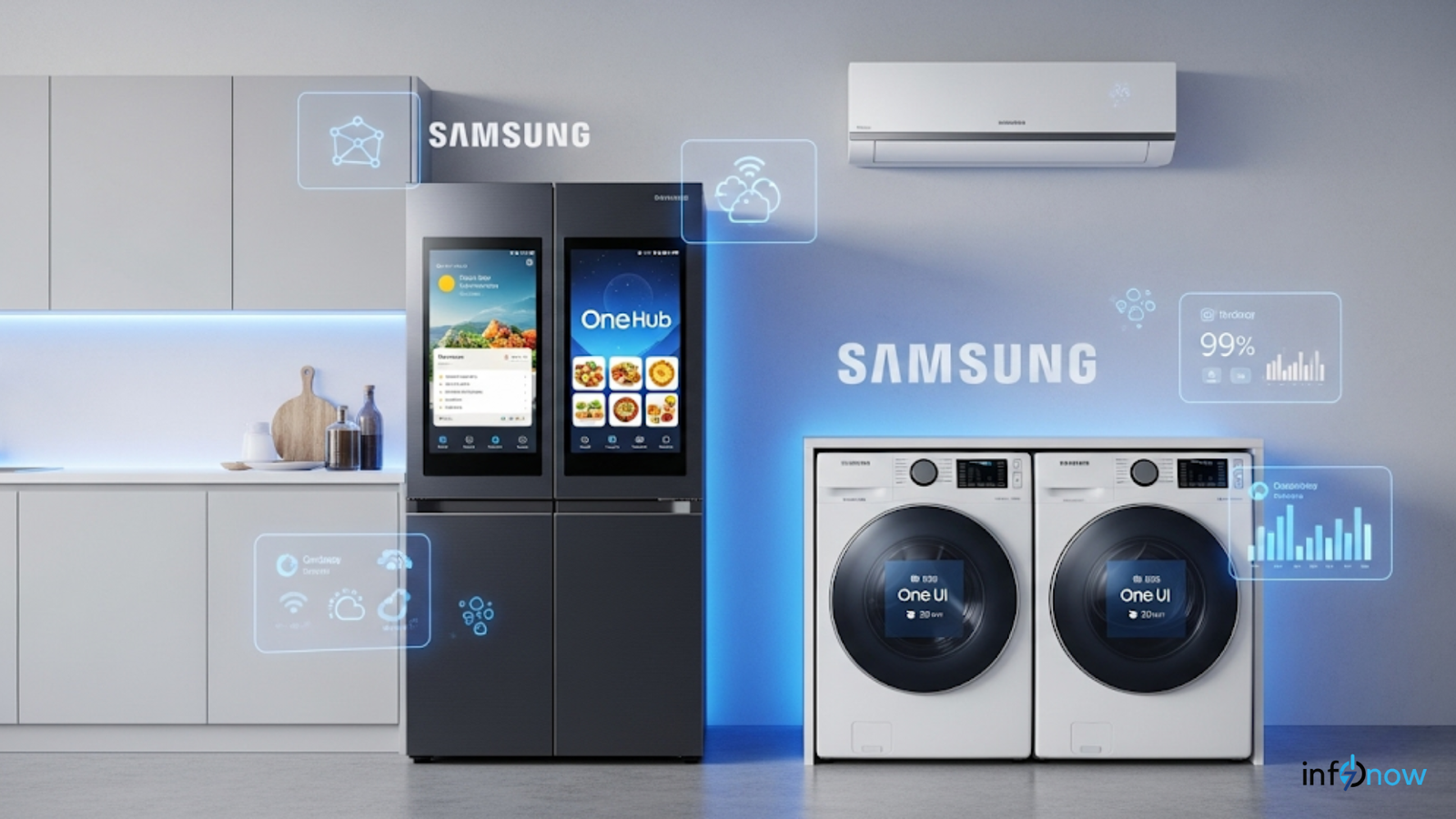 Samsung One UI nos Eletrodomésticos: 7 Anos de Atualizações para Geladeiras e Máquinas de Lavar